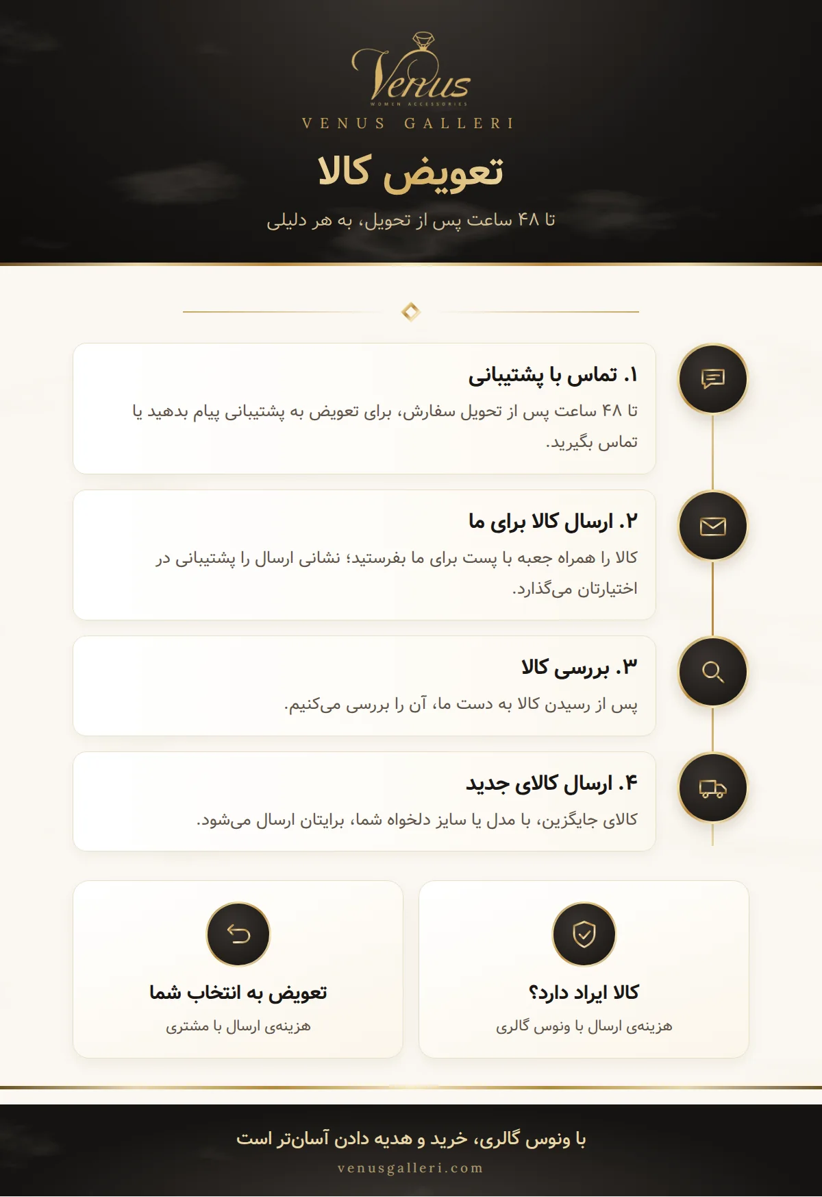 مراحل بازگشت و تعویض کالا در ونوس گالری